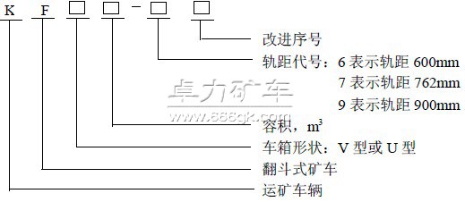 翻斗式礦車型號含義 翻斗式礦車型號含義
