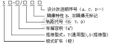 梭式礦車(chē)型號(hào)含義 梭式礦車(chē)型號(hào)含義