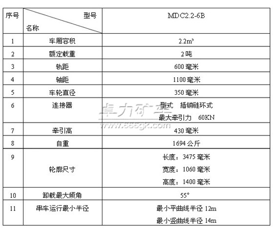MDC2.2-6B底卸式礦車(chē) MDC2.2-6B底卸式礦車(chē)